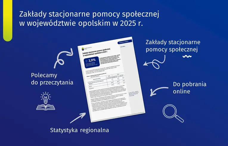 Okładka publikacji "Zakłady stacjonarne pomocy społecznej w województwie opolskim w 2025 r."