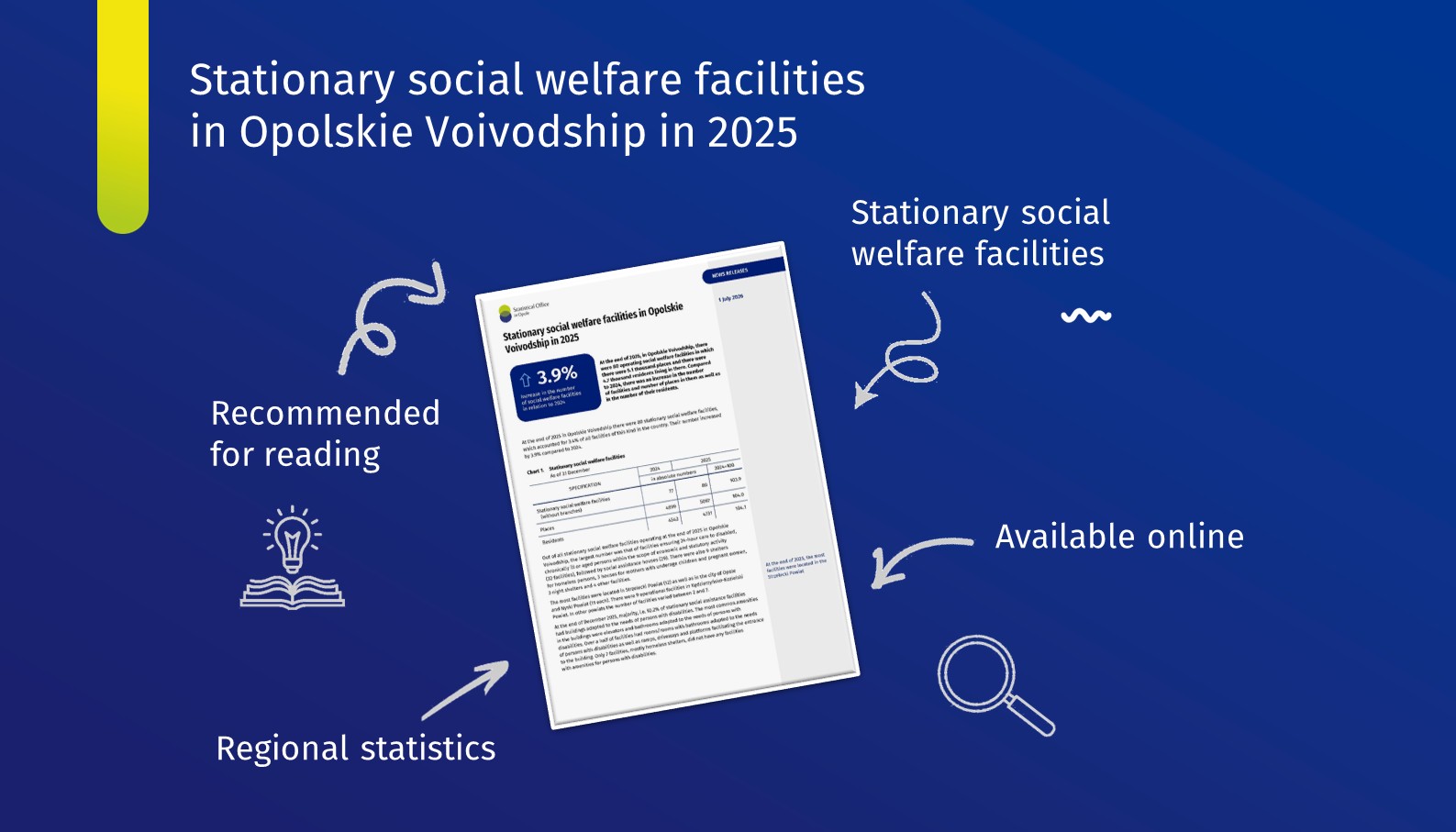 Cover of the publication "Stationary social welfare facilities in Opolskie Voivodship in 2025"