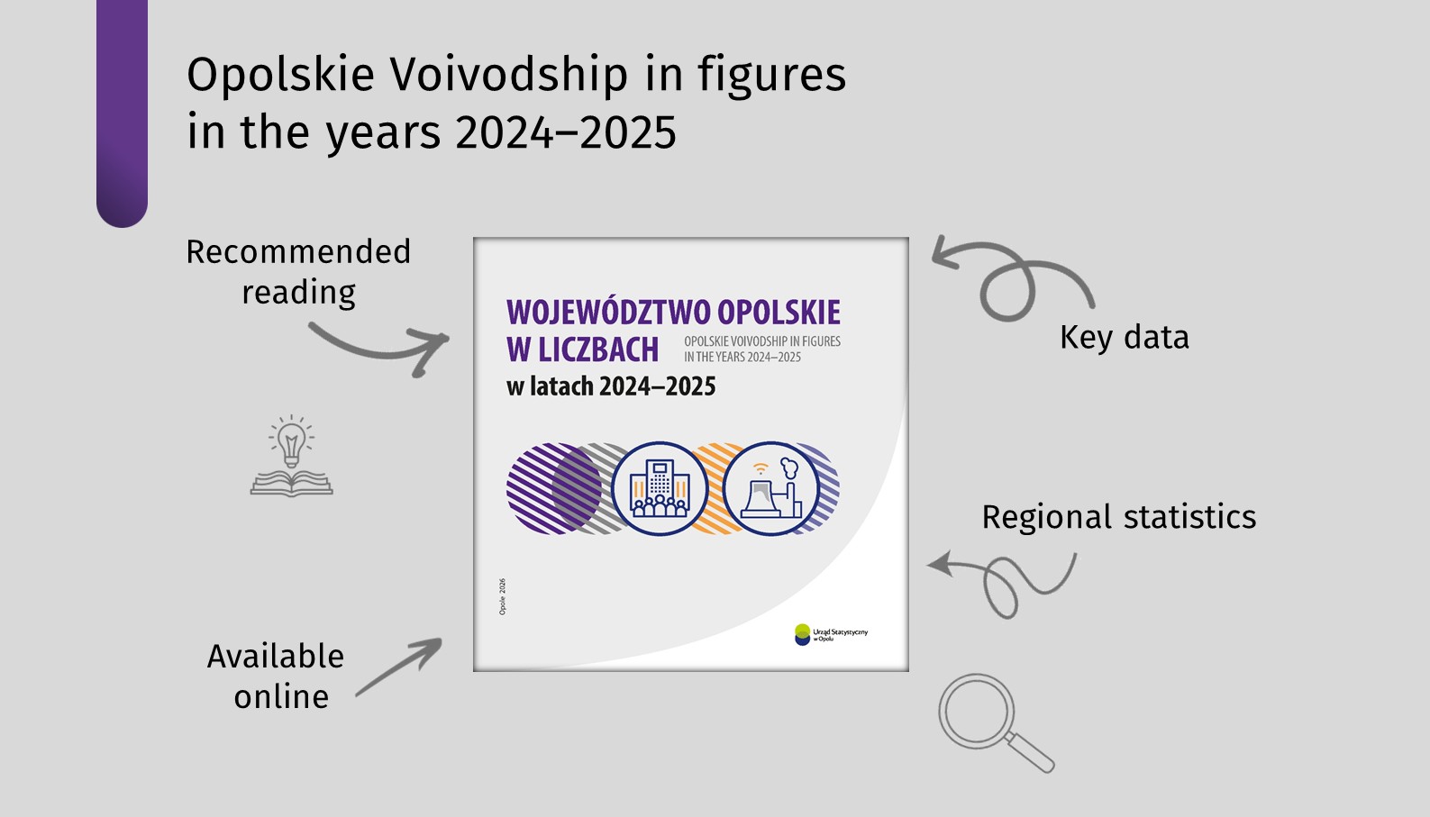 Graphics promoting a publication titled "Opolskie Voivodship in figures in the years 2024-2025"
