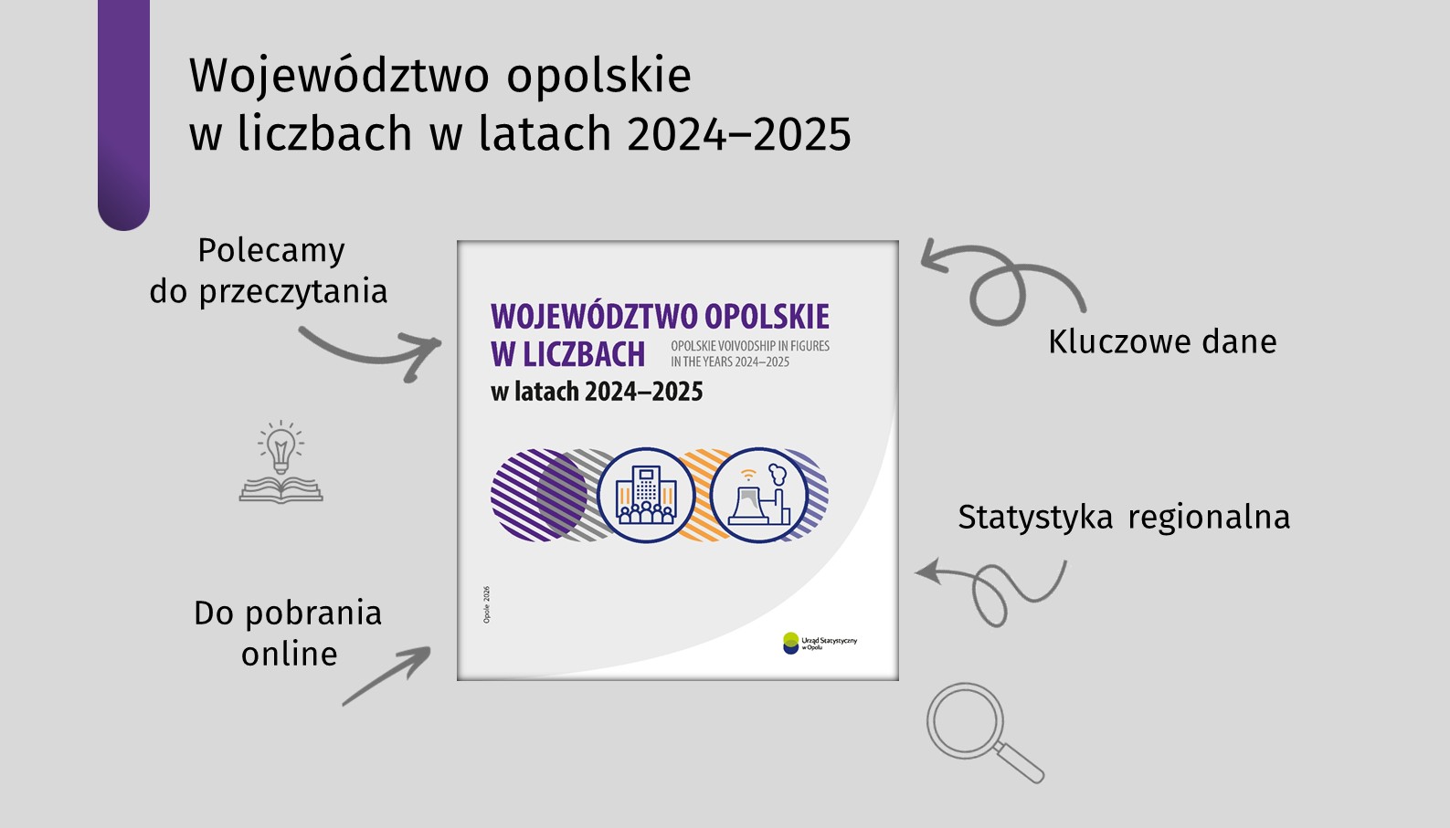 Grafika promująca publikację "Województwo opolskie w liczbach w latach 2024-2025"