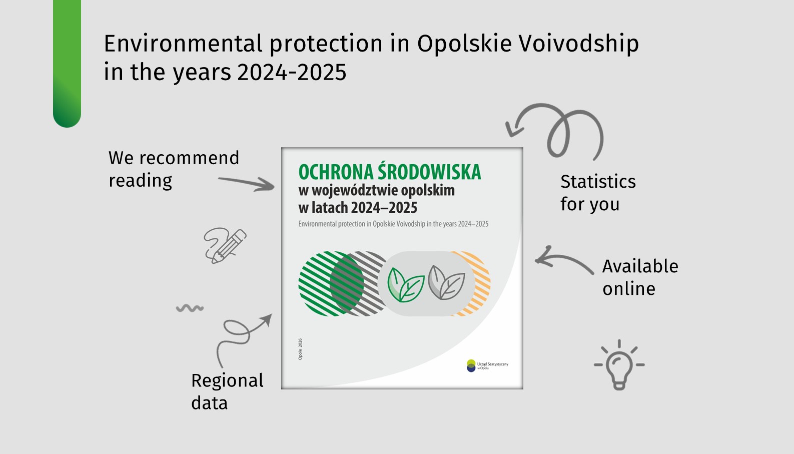 Graphics promoting a publication titled "Environmental protection in Opolskie Voivodship in the years 2024-2025"