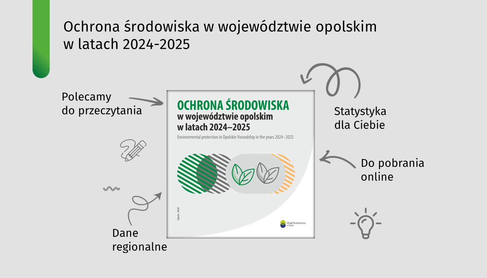 Grafika promująca publikację o nazwie "Ochrona środowiska w województwie opolskim w latach 2024-2025"