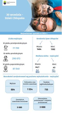 Infografika dotycząca Dnia Chłopaka w 2025 r.