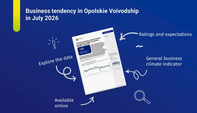Business tendency in Opolskie Voivodship in July 2026