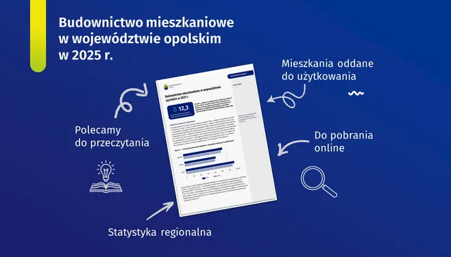 Budownictwo mieszkaniowe w województwie opolskim w 2025 r.