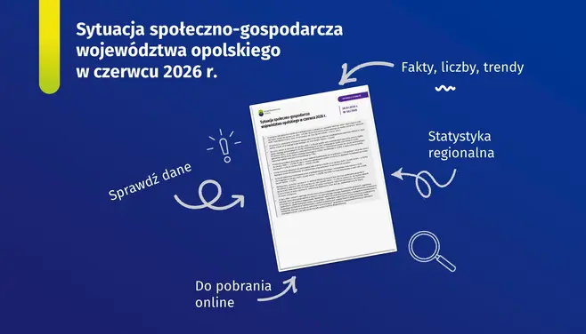 Sytuacja społeczno-gospodarcza województwa opolskiego w czerwcu 2026 r.