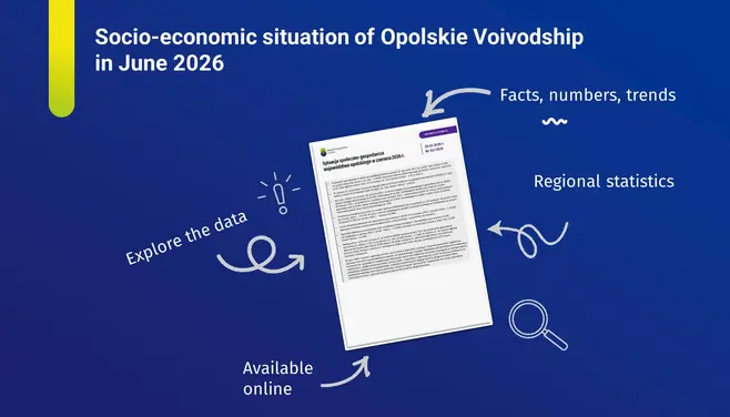 Socio-economic situation of Opolskie Voivodship in June 2026