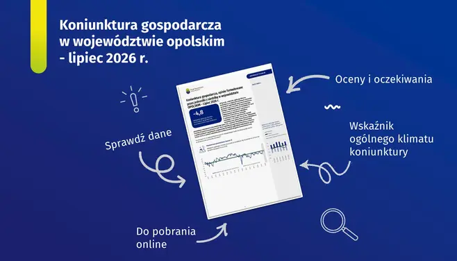 Koniunktura gospodarcza w województwie opolskim – lipiec 2026 r. 