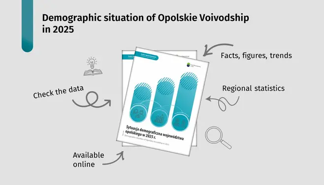 Demographic situation of Opolskie Voivodship in 2025