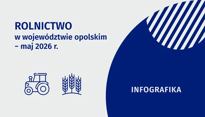 Infografika - Rolnictwo w województwie opolskim - MAJ 2026