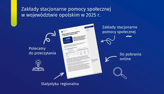 Zakłady stacjonarne pomocy społecznej w województwie opolskim w 2025 r.