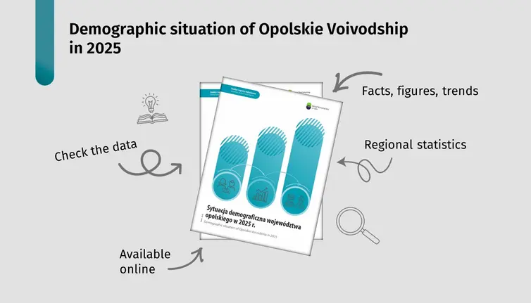 Demographic situation of Opolskie Voivodship in 2025
