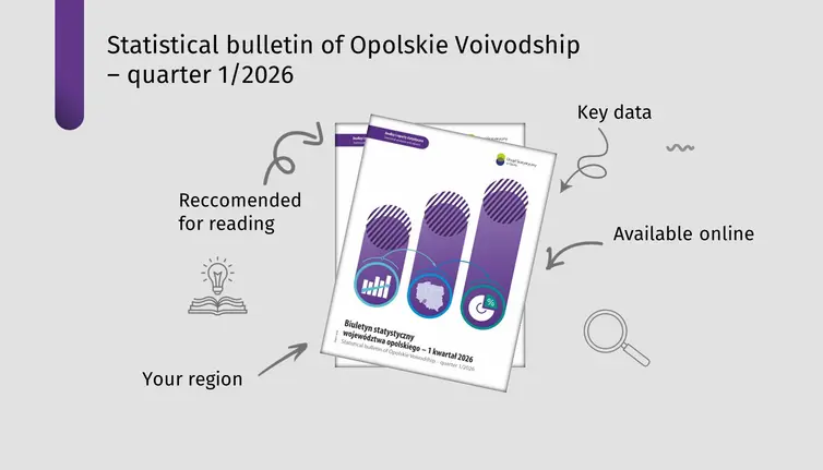 Statistical bulletin of Opolskie Voivodship – quarter 1/2026